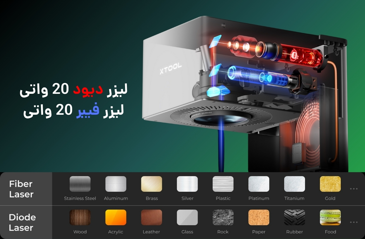 لیزر دستگاه لیزر برش و حکاکی ایکس تول مدل F1 Ultra - قشم خرید